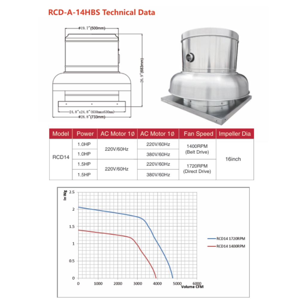 RCD DOWNBLAST ROOF FAN