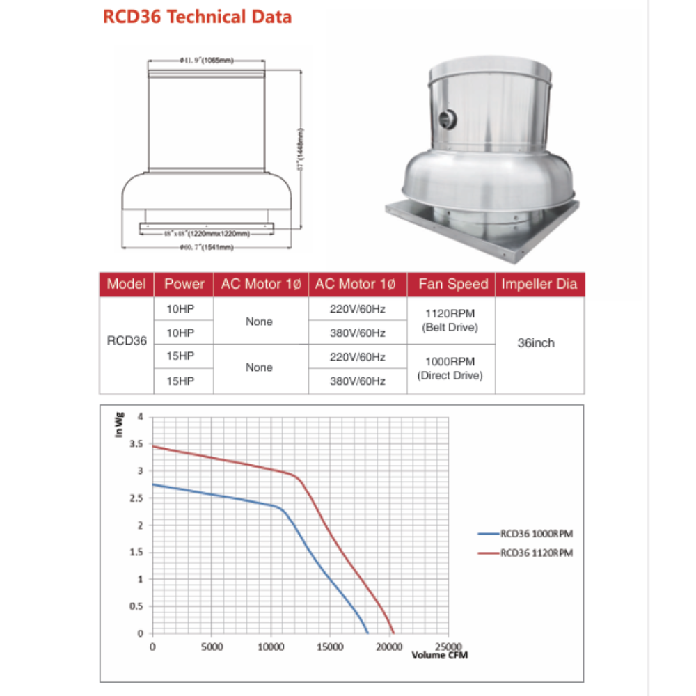 RCD DOWNBLAST ROOF FAN