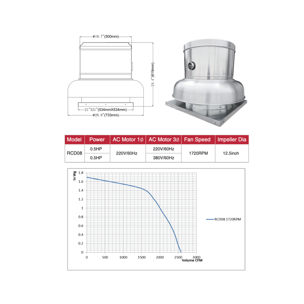 RCD Downblast Roof Fan