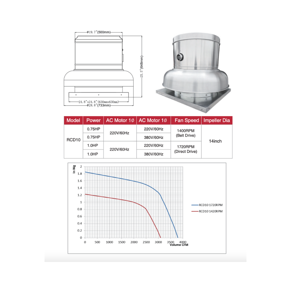 RCD Downblast Roof Fan