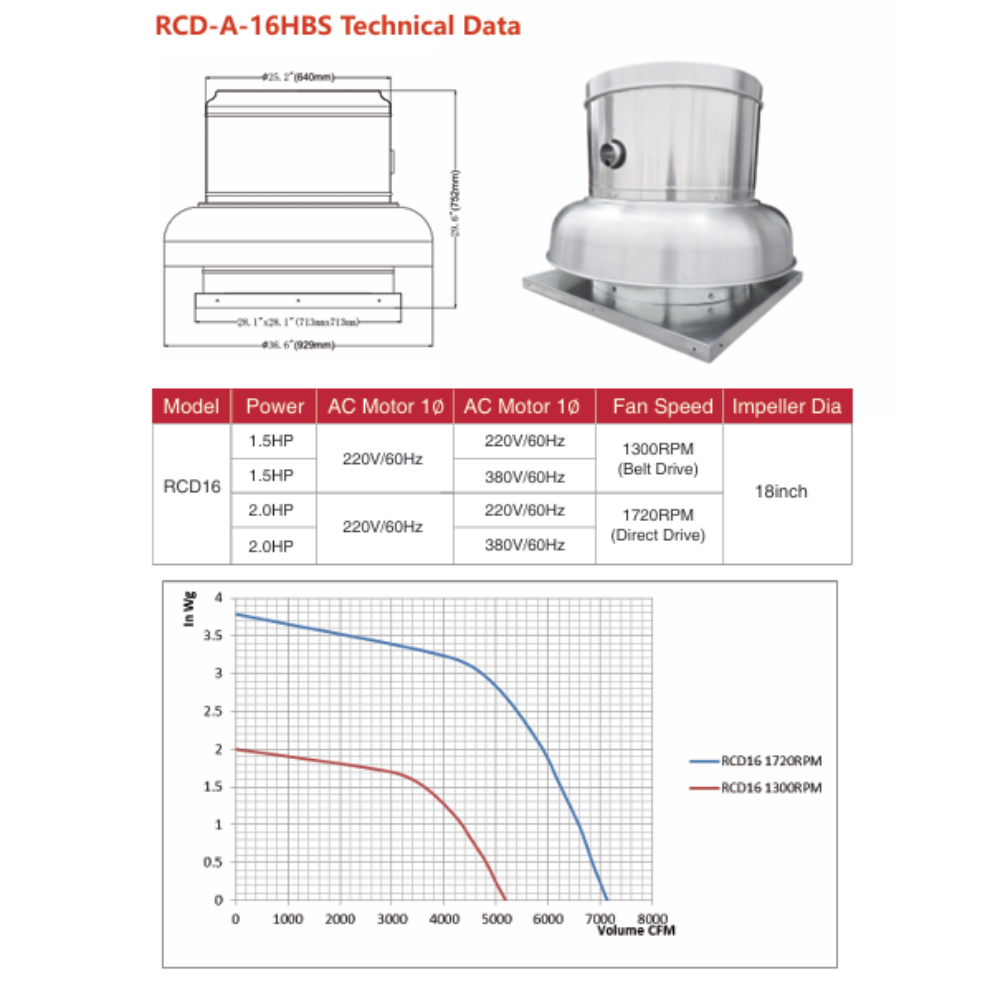 RCD DOWNBLAST ROOF FAN