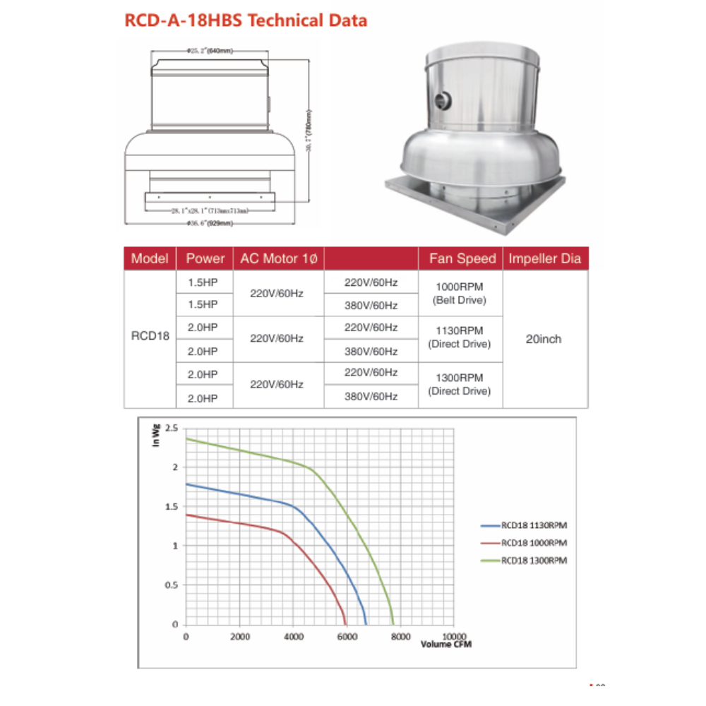 RCD DOWNBLAST ROOF FAN