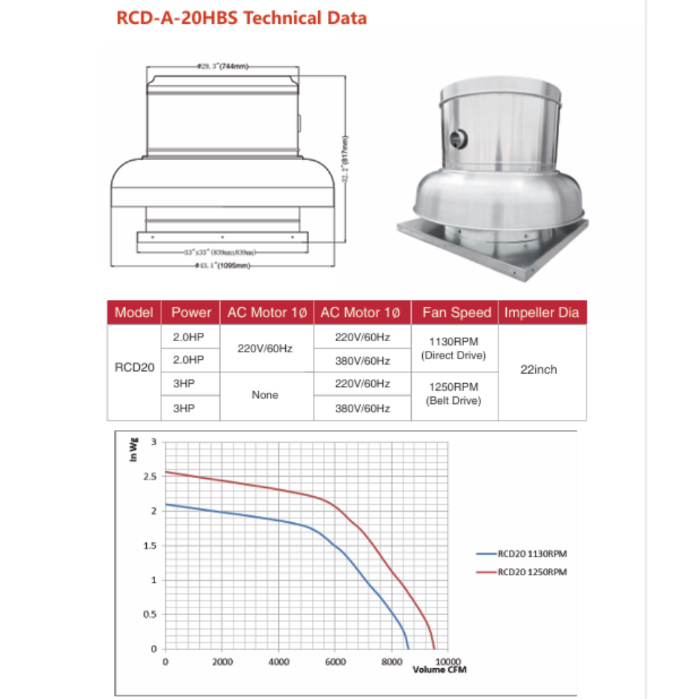 RCD DOWNBLAST ROOF FAN