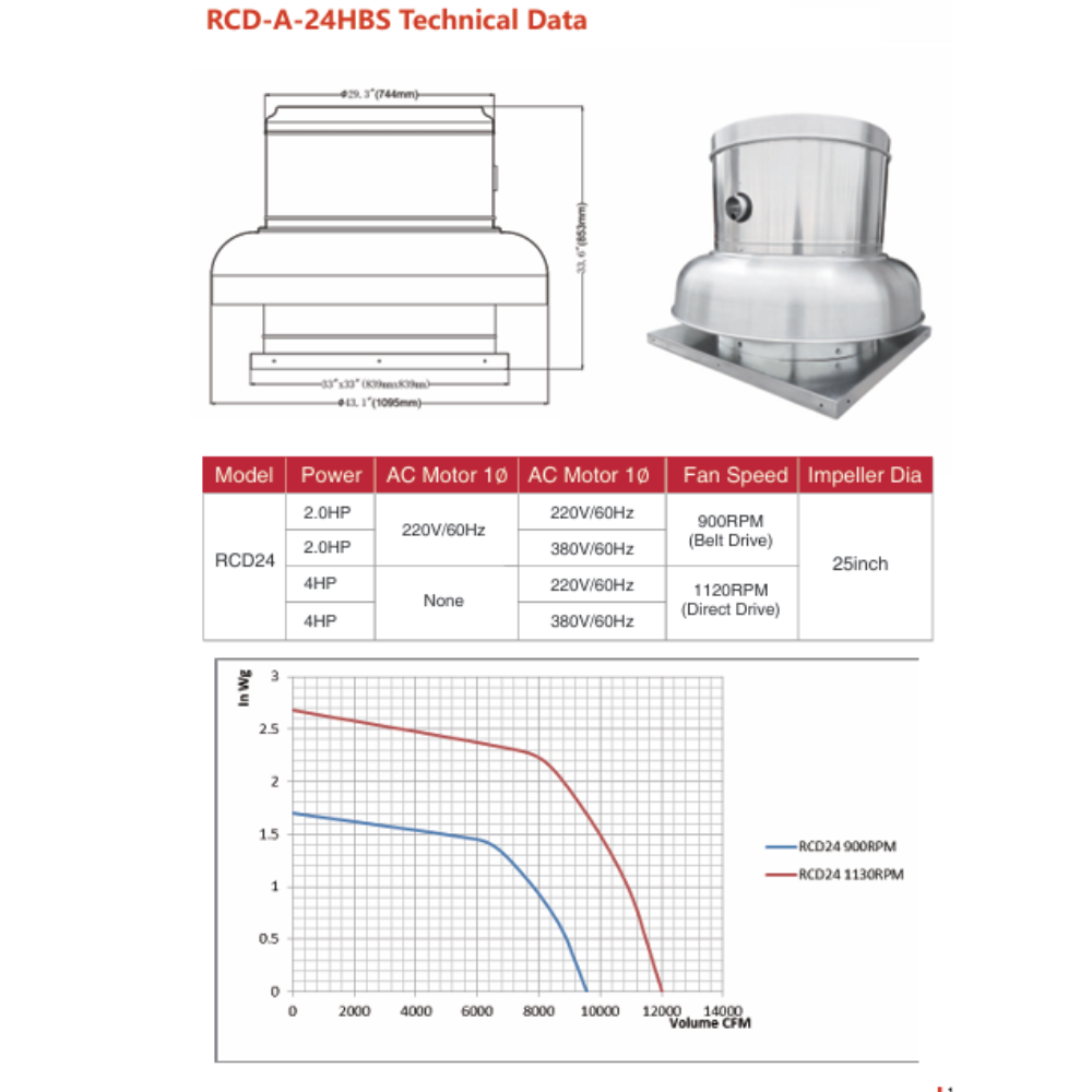 RCD DOWNBLAST ROOF FAN