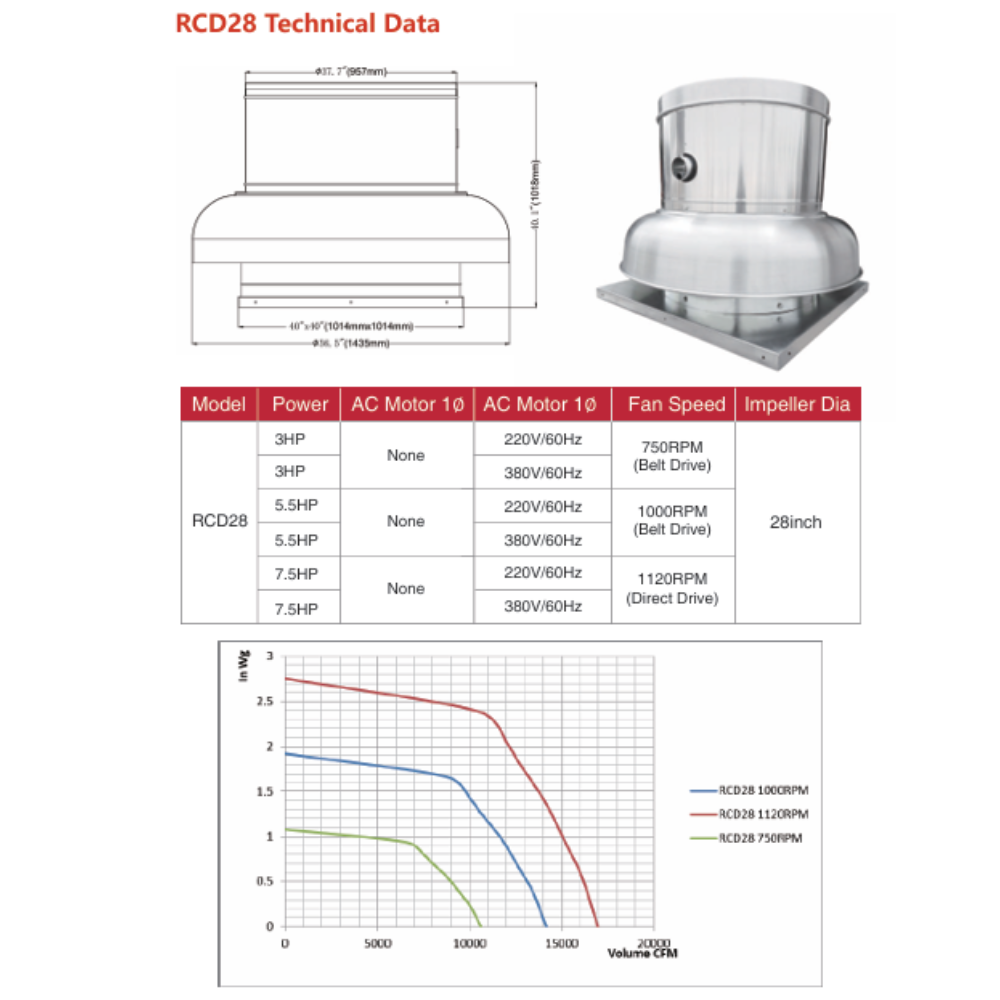RCD DOWNBLAST ROOF FAN