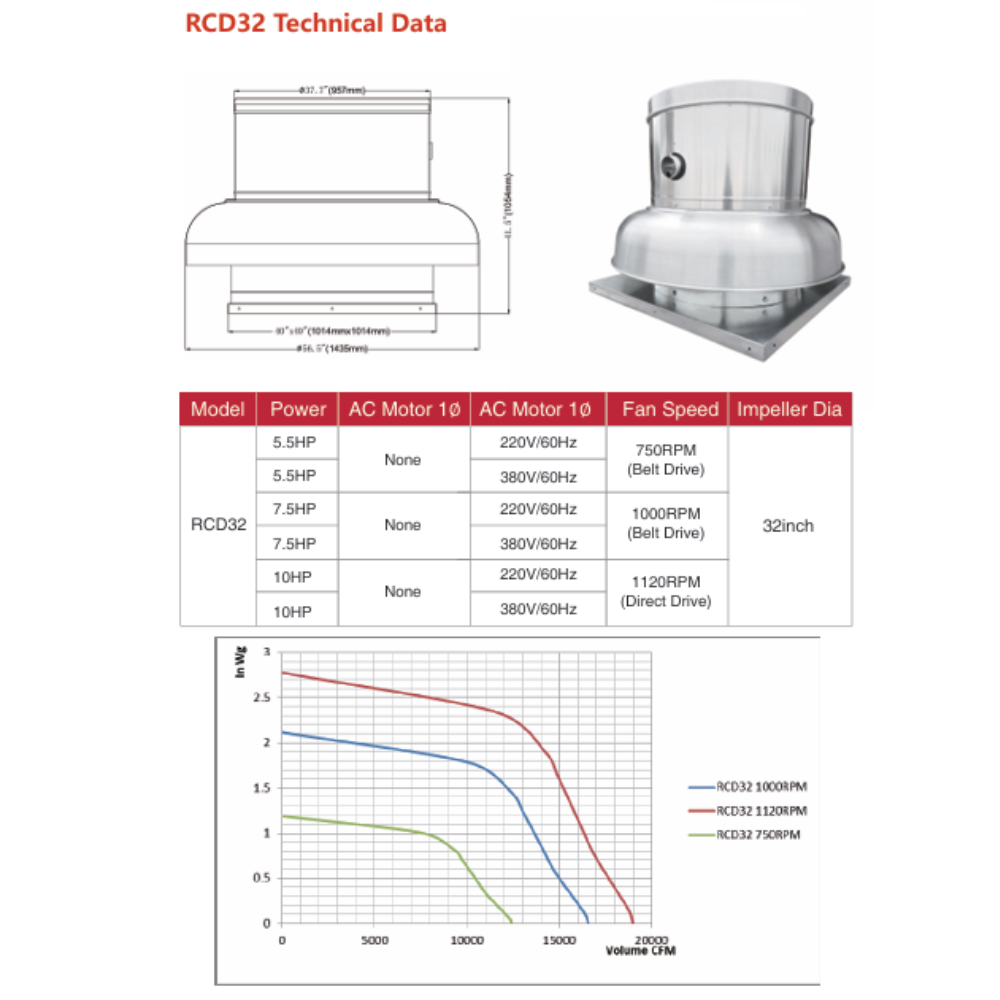 RCD DOWNBLAST ROOF FAN