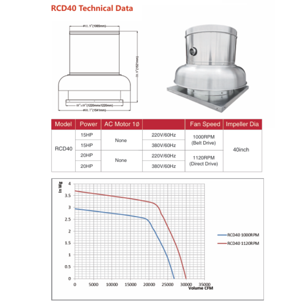 RCD DOWNBLAST ROOF FAN